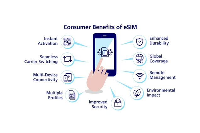 What is an eSIM?