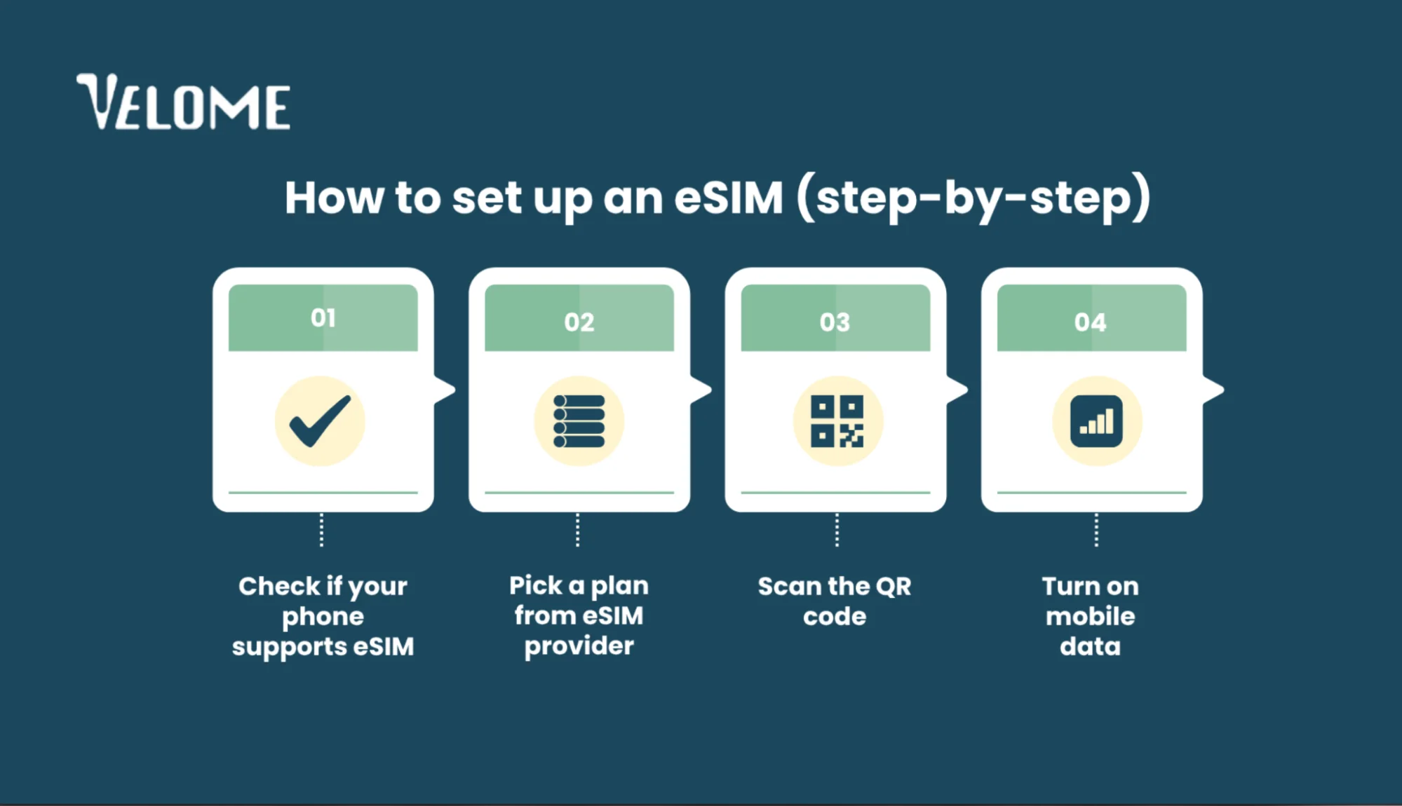 What is an eSIM? A Complete Guide for 2025