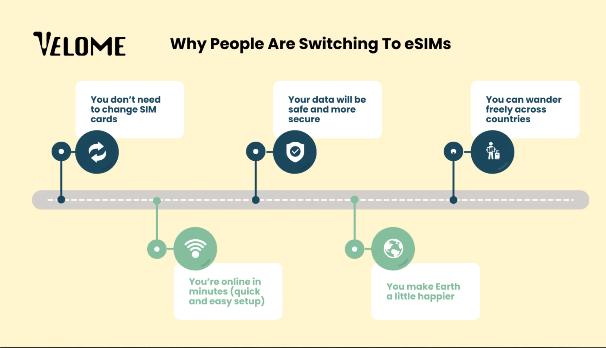 What is an eSIM? A Complete Guide for 2025